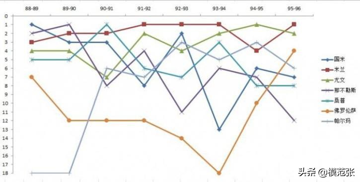 意甲七姐妹传奇,意甲七姐妹意大利的七支球队