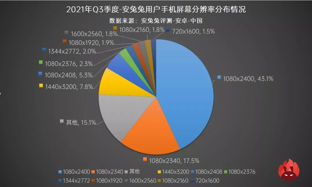 配置最高的手机测评排名榜单最新,说一下你们的手机都是什么配置