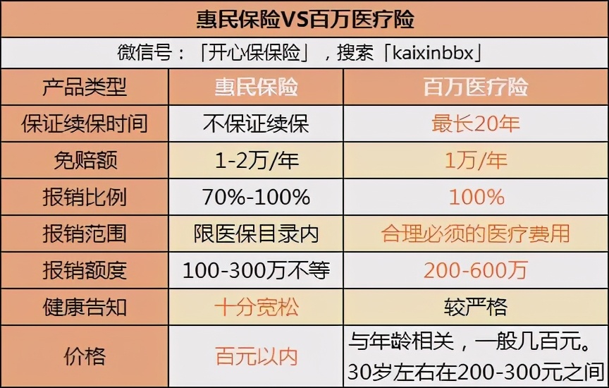 70多个城市突然“火”起来的惠民保，真的值得买吗？