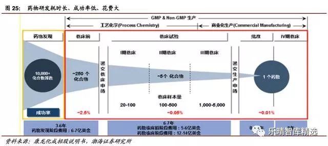 医药cmo需求的专业,医药cmo最新信息