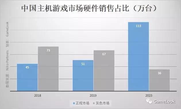 主机游戏市场规模,中国游戏营收2200亿