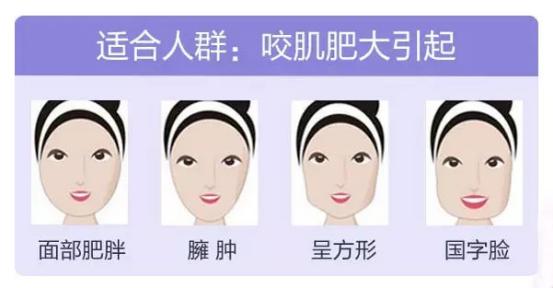 国字脸怎么瘦脸教你变成巴掌小脸,脸小有什么办法