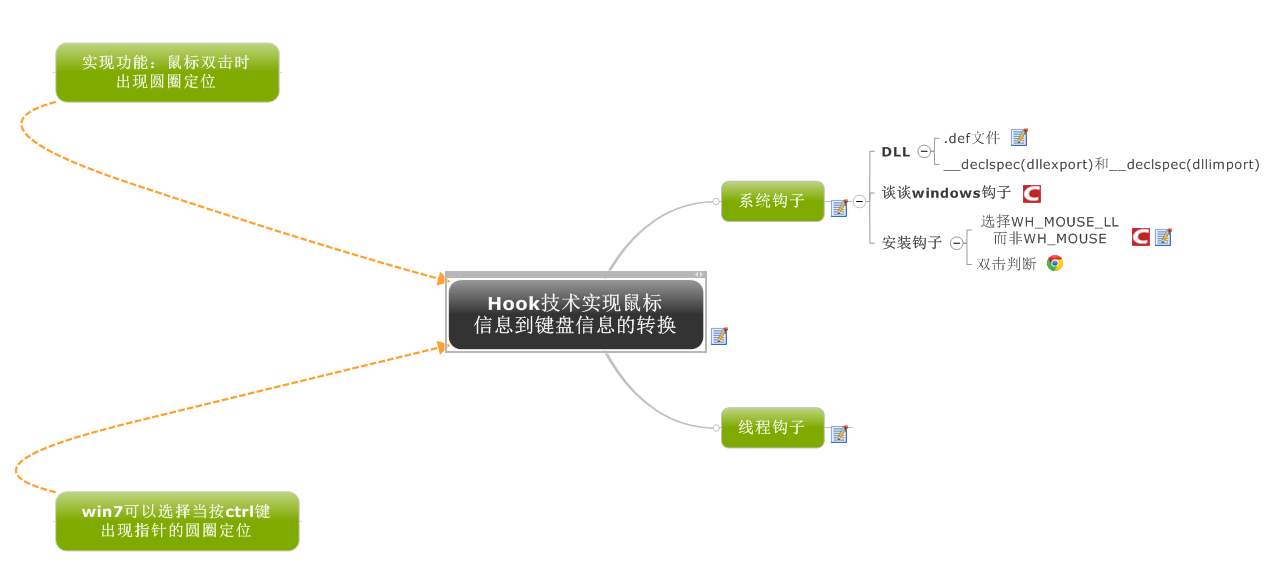 木马如何获得,木马通过哪种方法隐藏自己