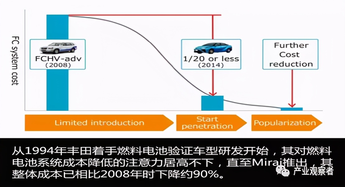 氢能安全及应用展望,氢能的可行性