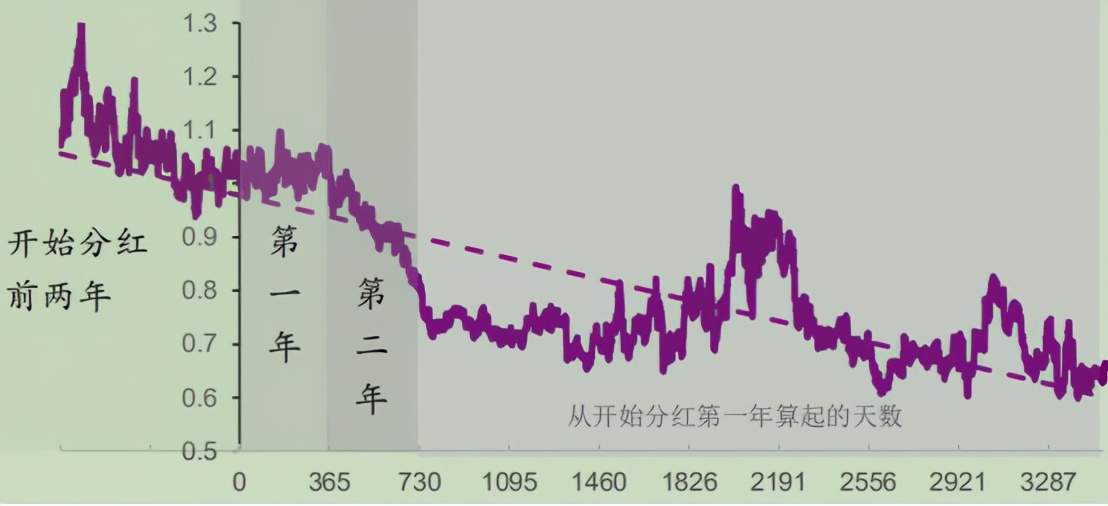ah股溢价及港股投资分析,ah股的价差
