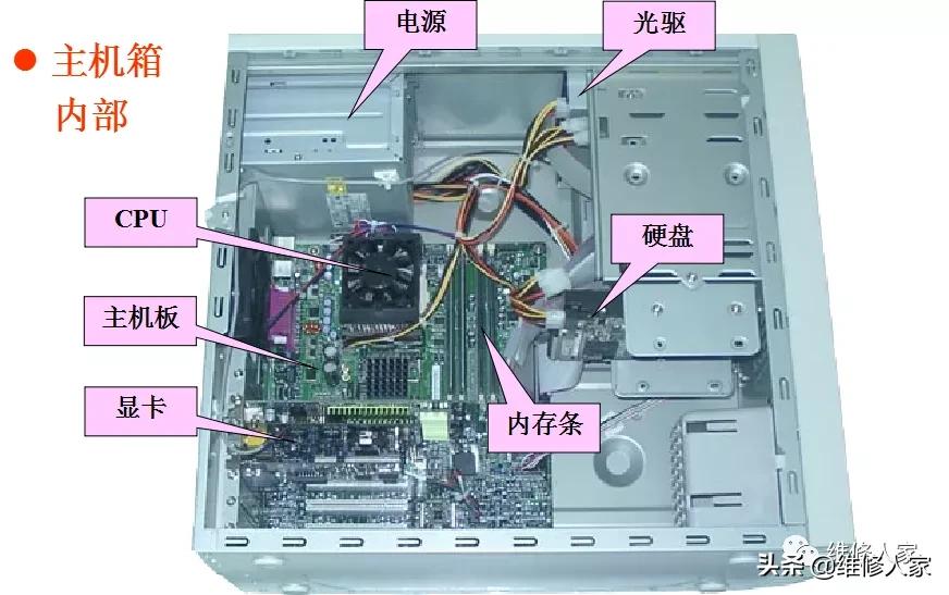 电脑常见问题与故障1000例,电脑常见故障处理方法介绍