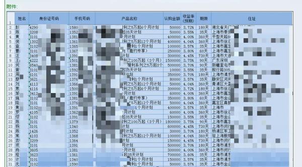 网贷真实案例100例,网贷不明链接骗局