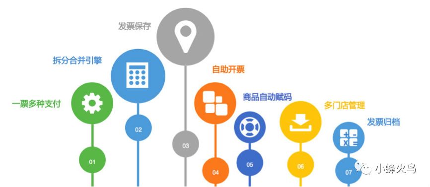 全家便利店怎么付款,全家便利店自助动手