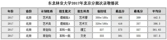 别再误会农林类大学了，告知你毕业后是做什么的