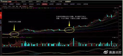 股市动手口诀十绝招十秘诀,股市战法之选股技巧
