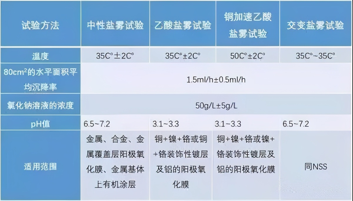 厨房五金最佳配件,五金炊具是哪五金