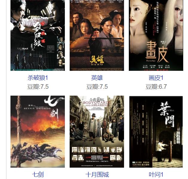 1981到2015刘德华电影票房排行榜,港片无法超越的镜头刘德华