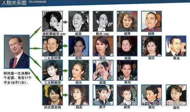 致敬何鸿燊,纪念赌王何鸿燊先生