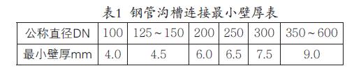 防火管道沟槽连接安装视频,沟槽连接管道最大支撑间距
