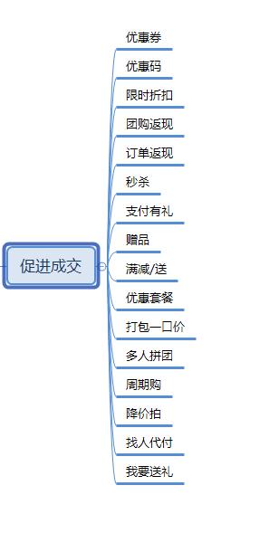 为什么选择有赞？五大优势提升销量