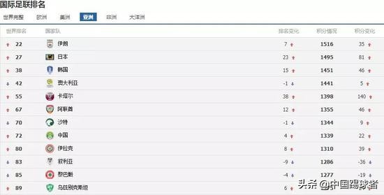 卡塔尔世界杯亚洲区12强赛赛程,卡塔尔世界杯40强赛国足