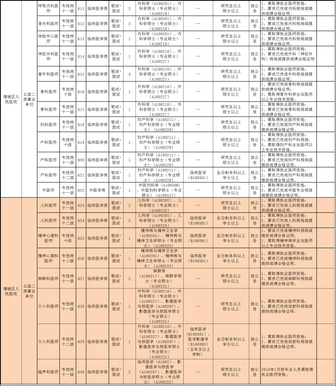 严重缺人！工资高、岗位多、福利好！广州一大批好单位等你来