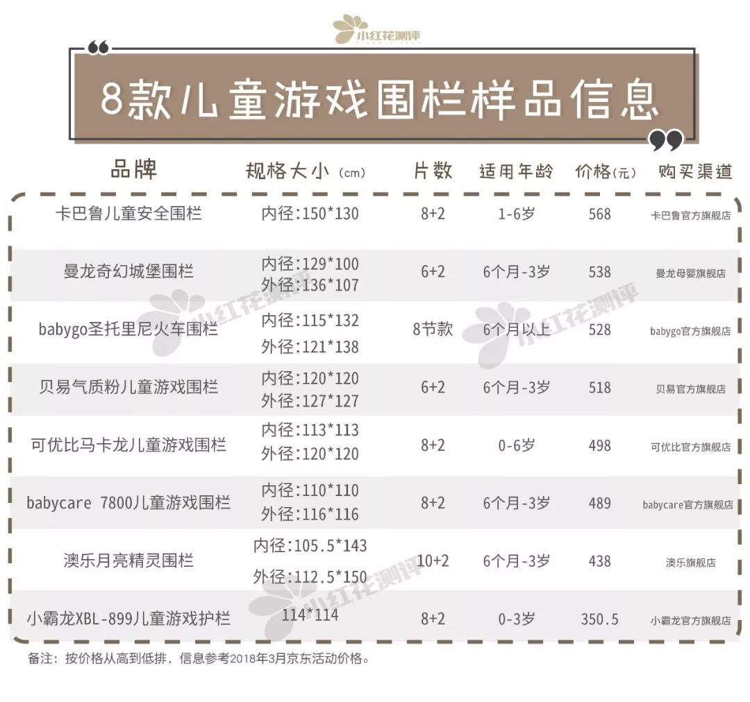 儿童游戏围栏有必要吗,儿童游戏围栏十大排名