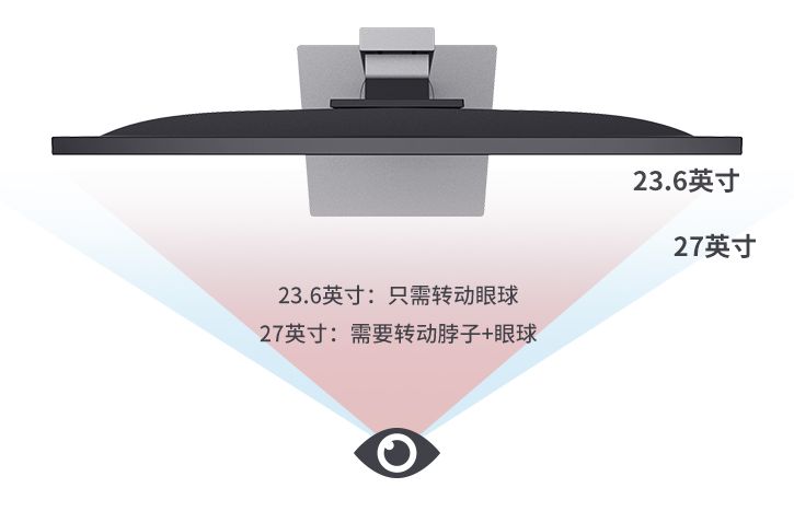 1000以内的显示器测评推荐,小屏显示器推荐2022排行榜