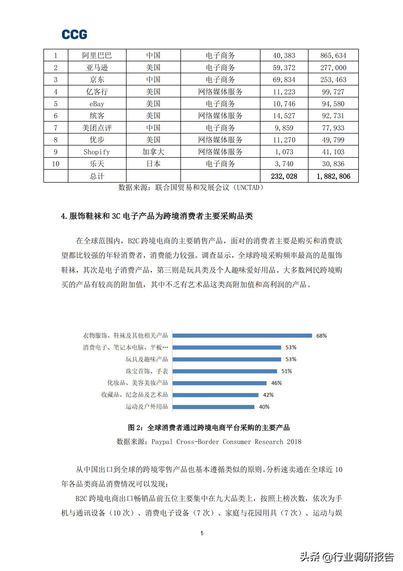 跨境电商b2c的发展,b2c跨境电商深度报告