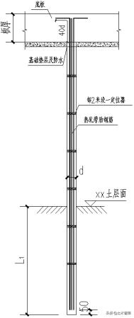 锚杆设计抗拔力标准值,自进式抗拔锚杆计算所需参数