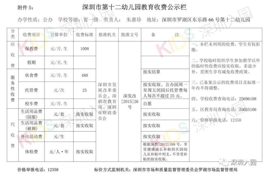 收费有变！2021深圳幼儿园最新学费信息一览！算算你家一年交多少
