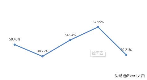 怎么看出售毛利表,出售毛利数据分析怎么分析