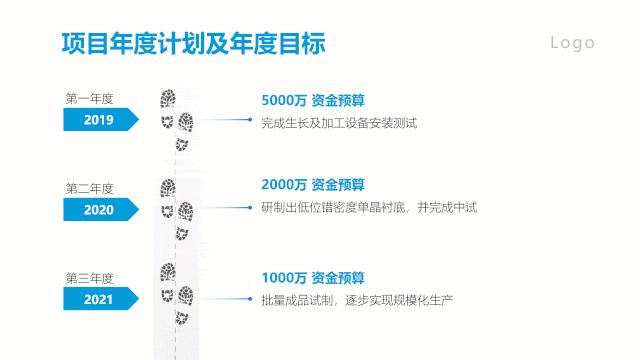 最普通的时间轴怎么做,有没有简单的方法来制作时间轴
