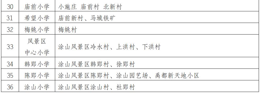 蚌埠市学区房名额,蚌埠学区房几个名额