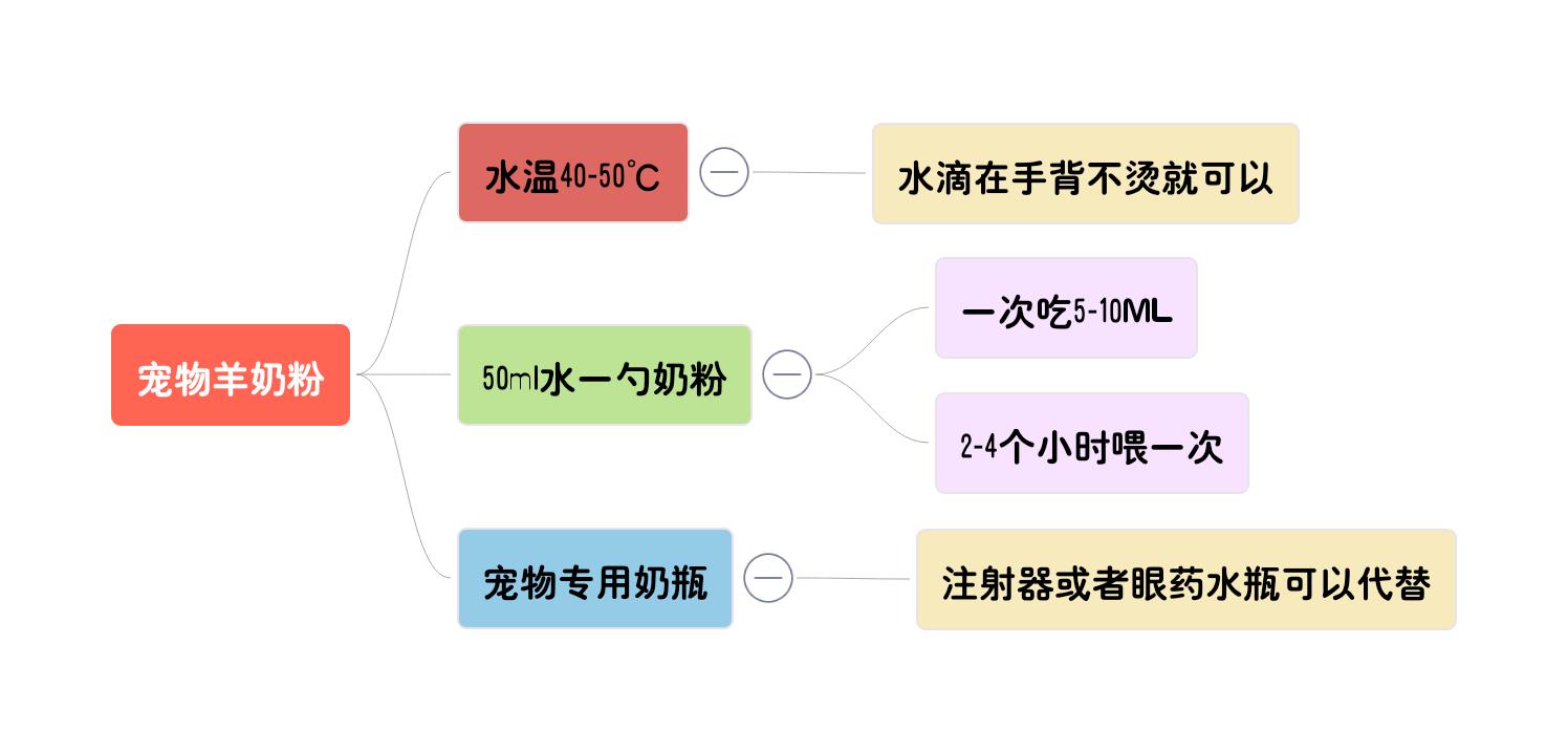 刚出生一周的狗狗怎么喂养,刚换环境的幼犬怎么喂养