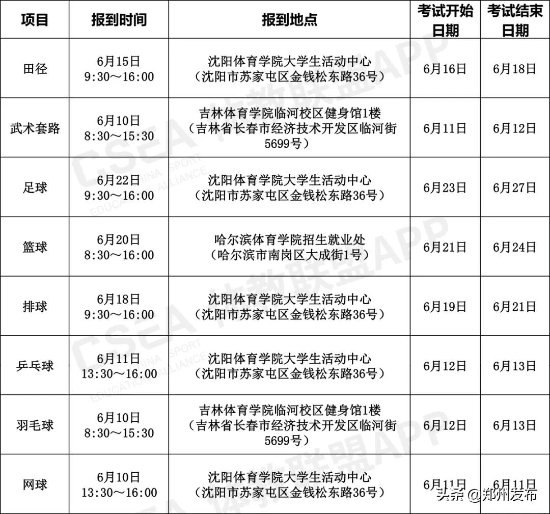 2020年哈尔滨师范大学体育单招,2022年体育单招高校
