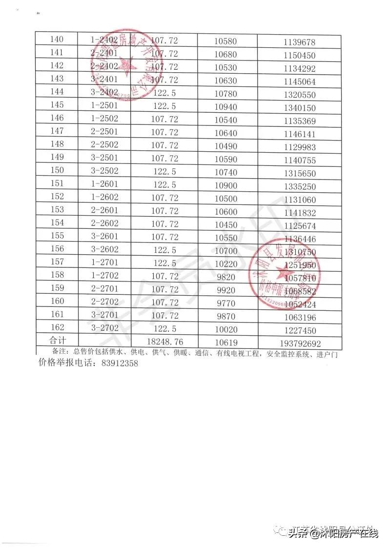 沭阳哪里可以查看摇号楼盘,沭阳楼盘摇号与不摇号的区分
