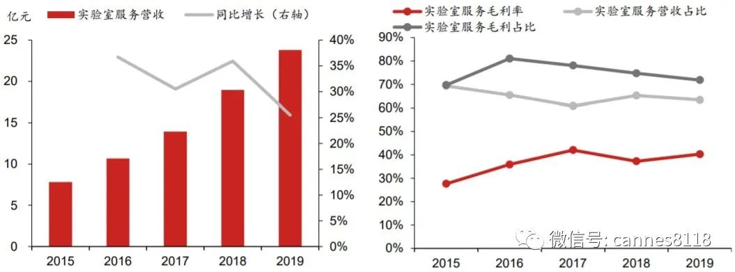 cro研发新药,cro新药研制