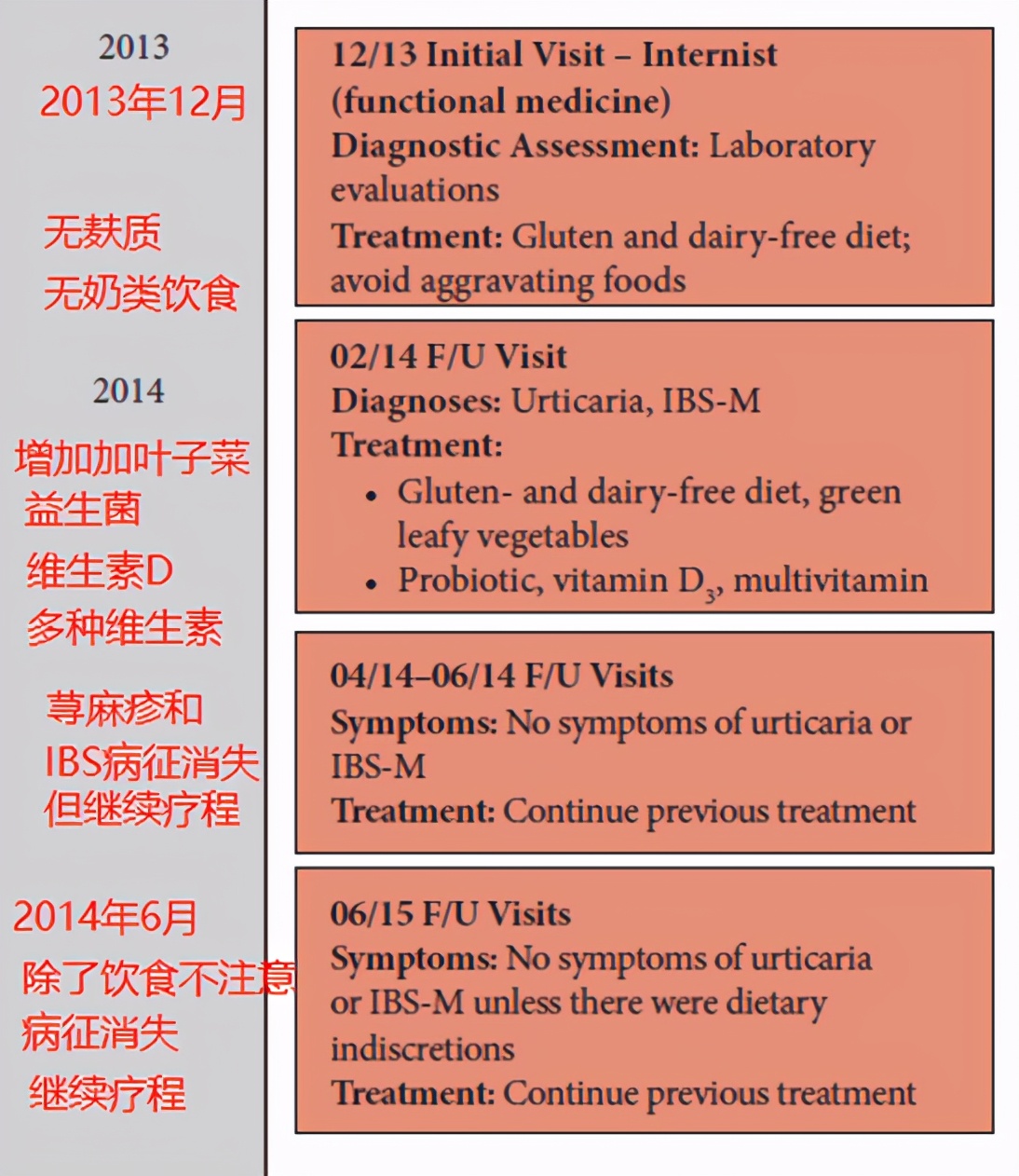 慢性荨麻疹是不是体内有毒素,食物荨麻疹最简单自愈方法