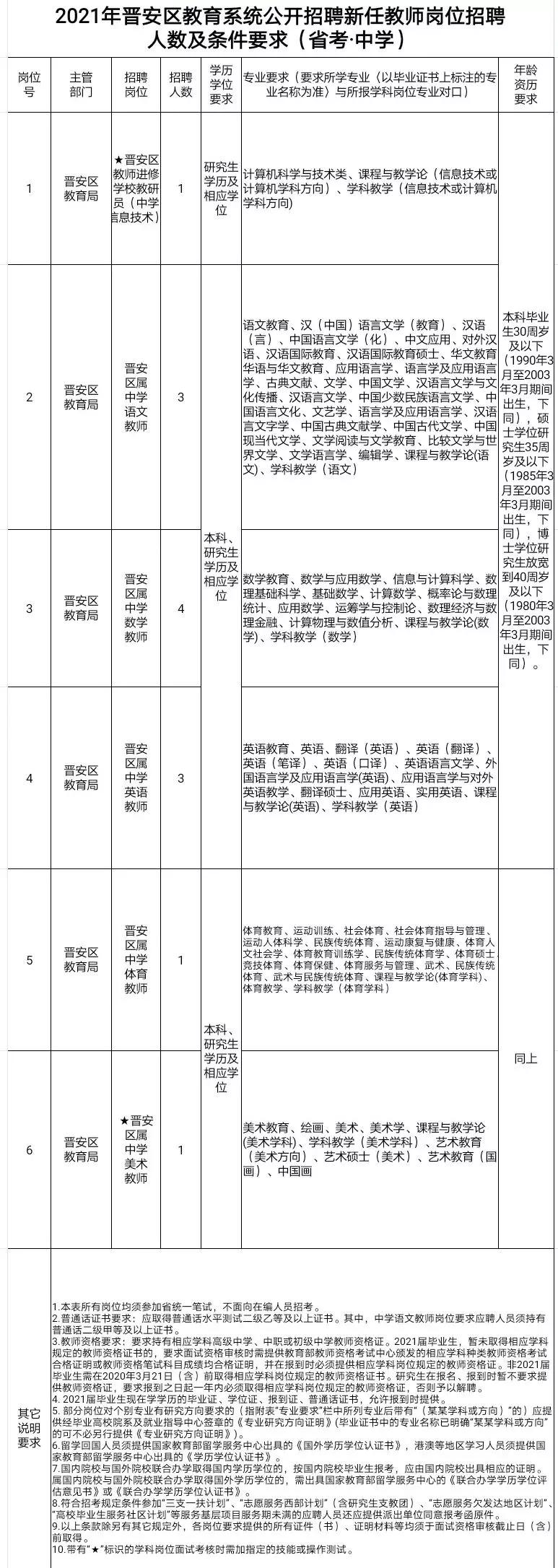 福州在职教师招聘公告,福州市2019年引进教师名单