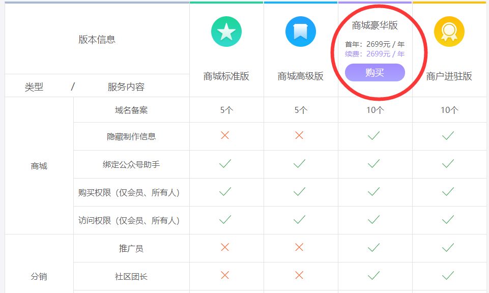 制作小程序商城得多少钱,创建小程序需求多少钱