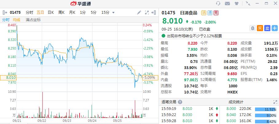 美股齐跌并止步两周连涨,美股再度大跌市场究竟在担心什么