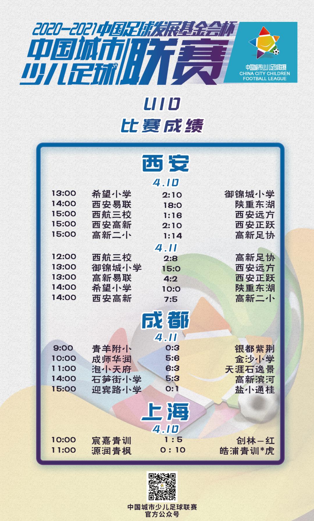 中国足球发展基金会杯,中国足球发展基金会比赛成绩查询