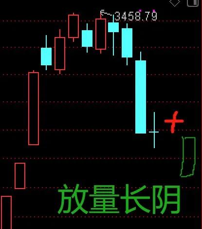 下周市场的动手指引,下周的市场表现
