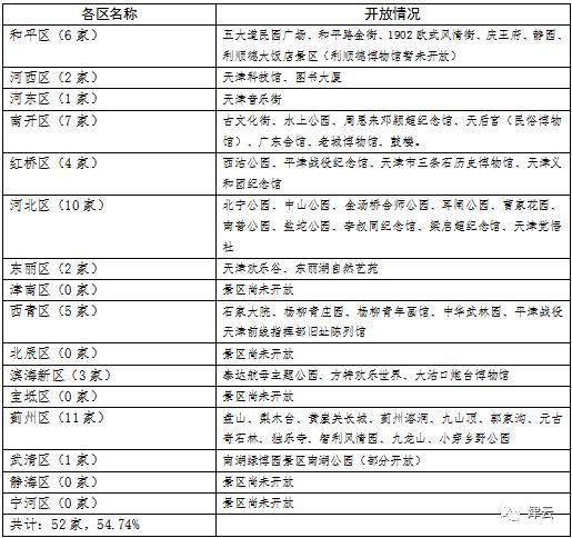 五一天津去哪玩南开,五一天津去哪玩海河