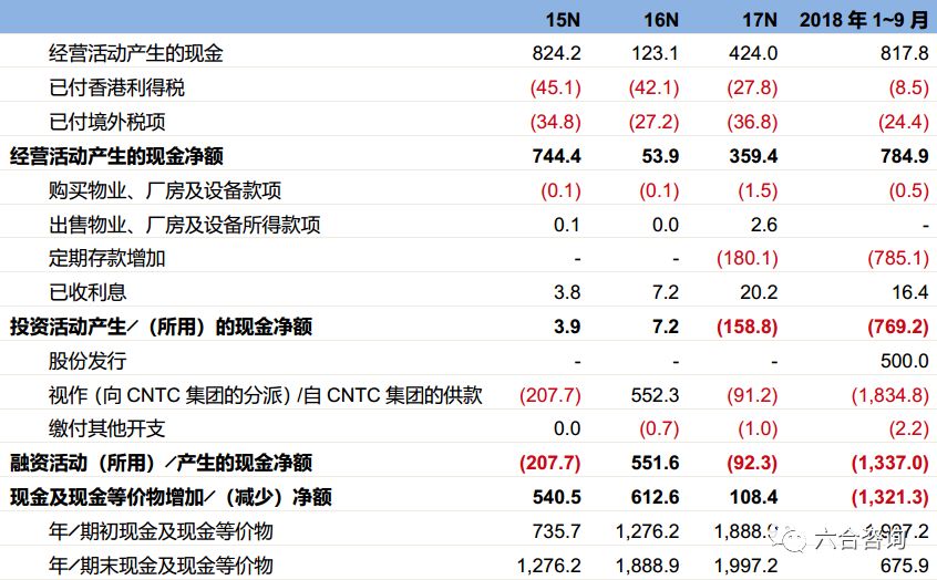 中烟国际：中国*草烟**总公司独家经营权培养*草烟**制品进出口龙头