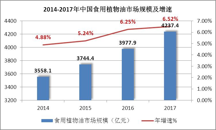 中国粮油加工产业布局,中国三大粮油食品加工产业集群