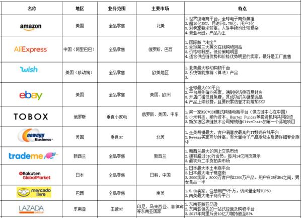 独立站跨境电商平台,tps跨境电商平台
