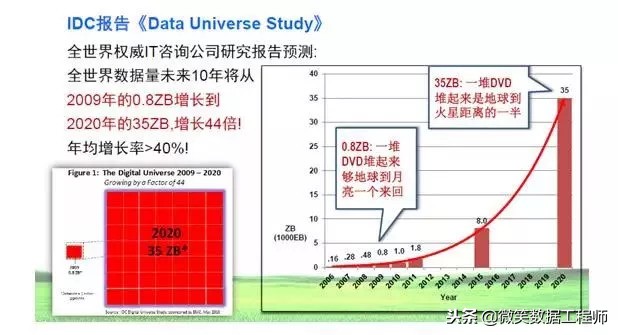 收藏｜大数据应用及其解决方案（完整版）mp.weixin.qq.com