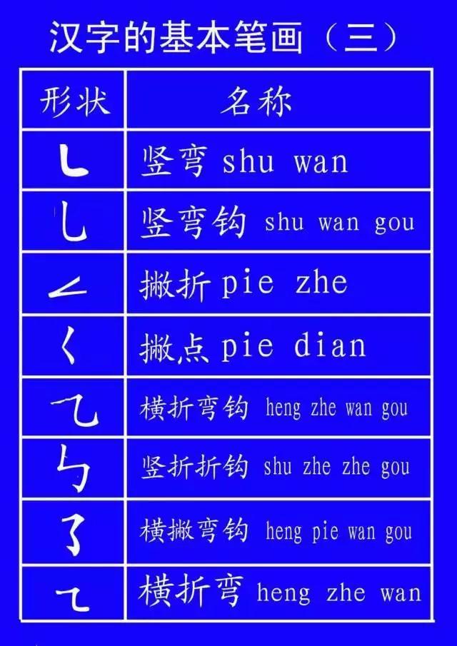 家长反映孩子不会写字,家长反馈说孩子不会写字