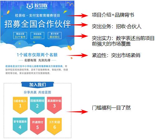 招商加盟x教育缴费系统案例