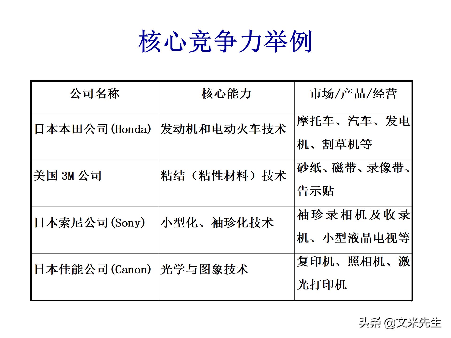 企业未来5年目标，2021企业战略规划，有限公司年度战略规划