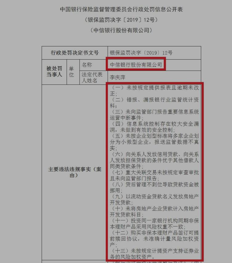 中信银行是怎么成为天价罚单收割机的？
