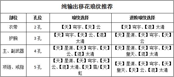 输出移花要学什么心法,移花输出心法