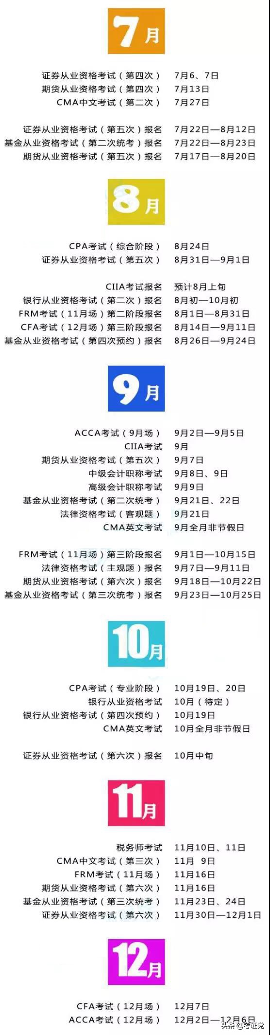 在工作期间考证辞职怎么办,辞职专心考证合适吗